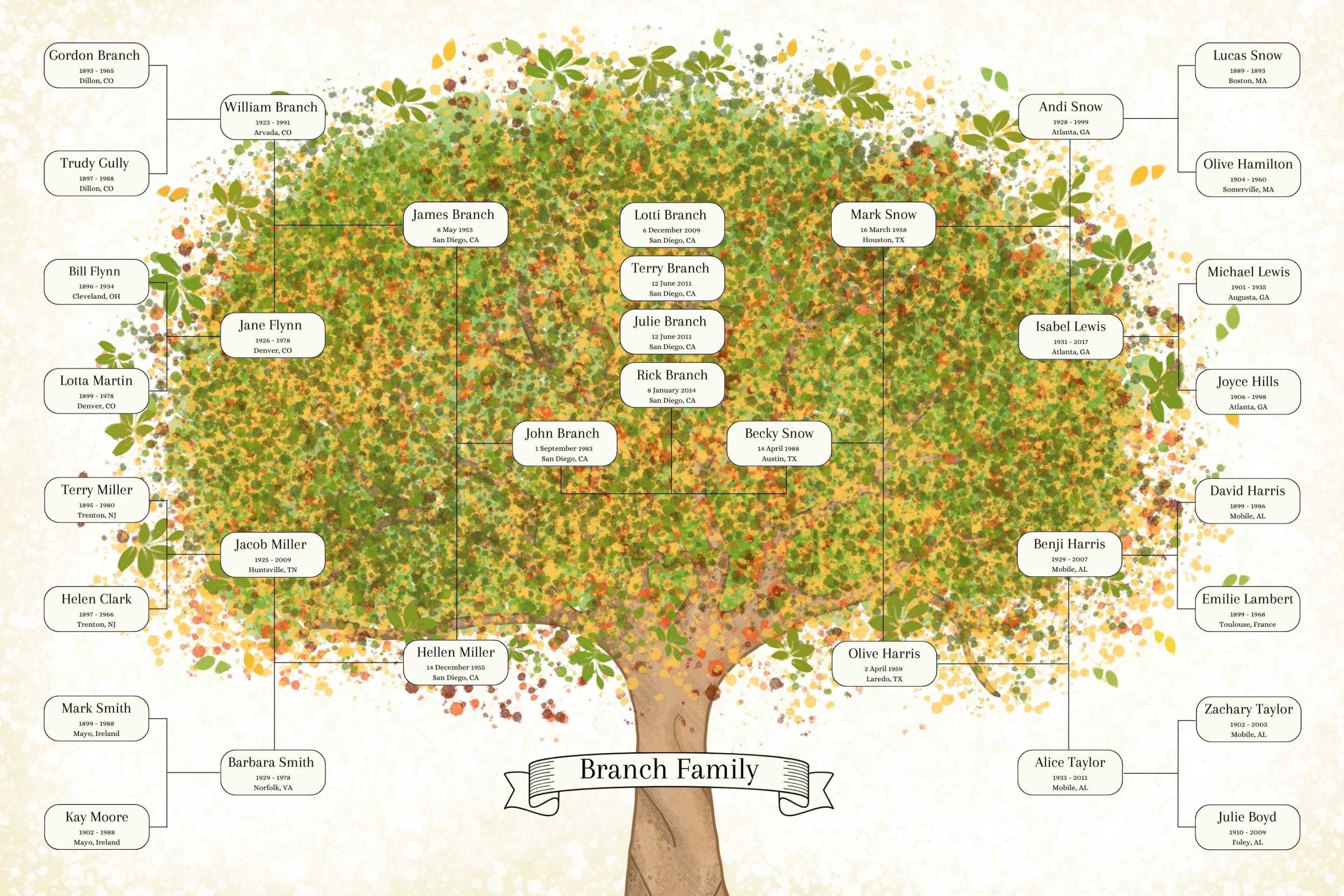 digital family tree canva