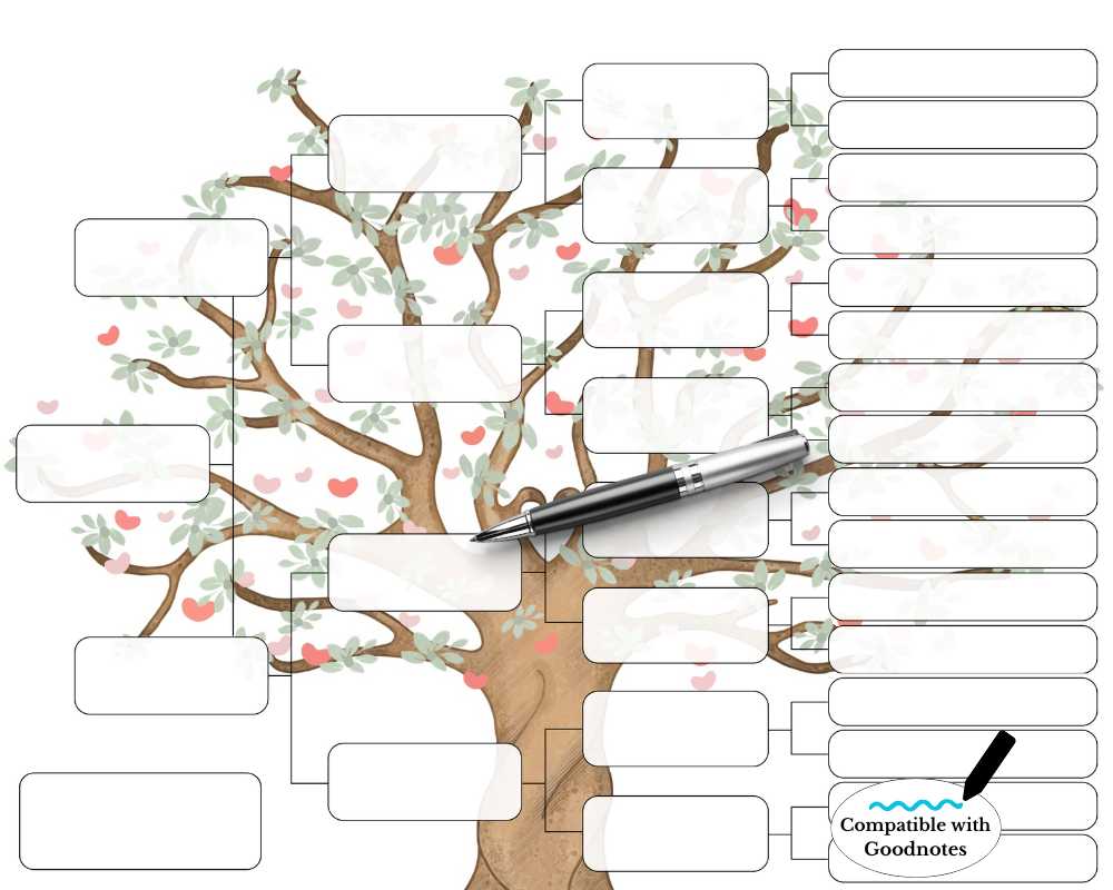 5 Generation Pedigree