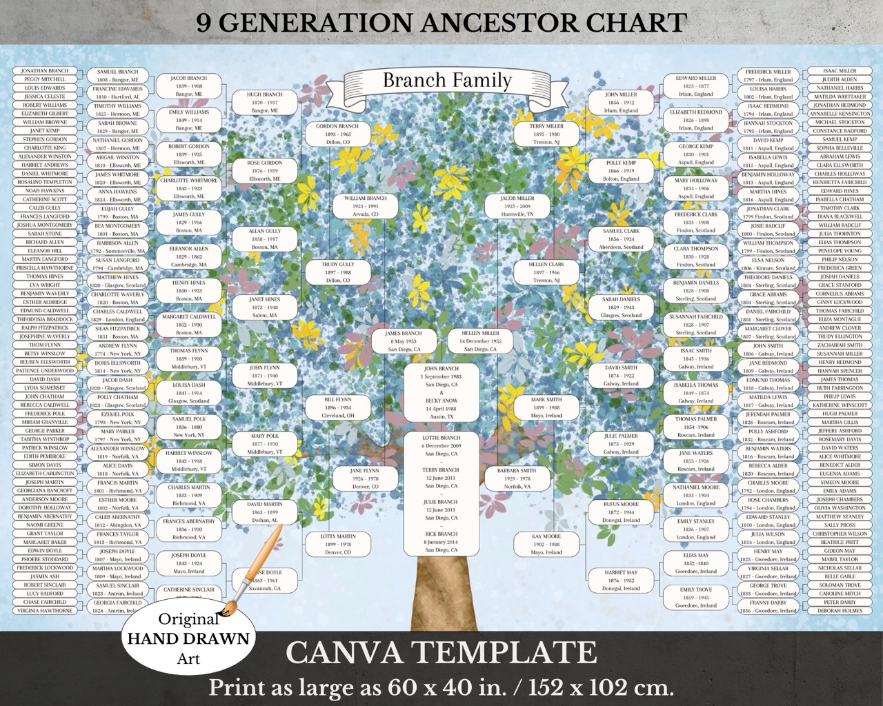 9 Generation Family Chart
