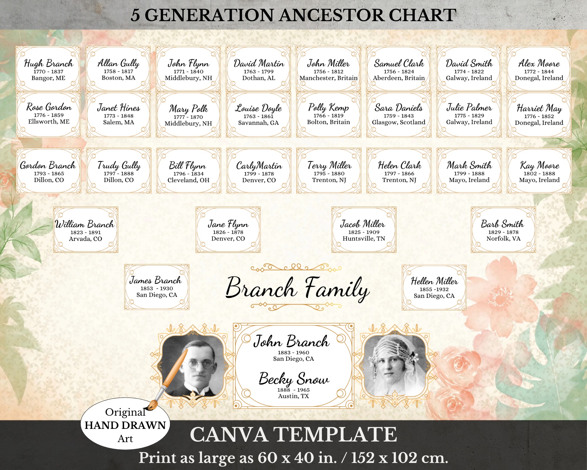 Family Tree Canva Template