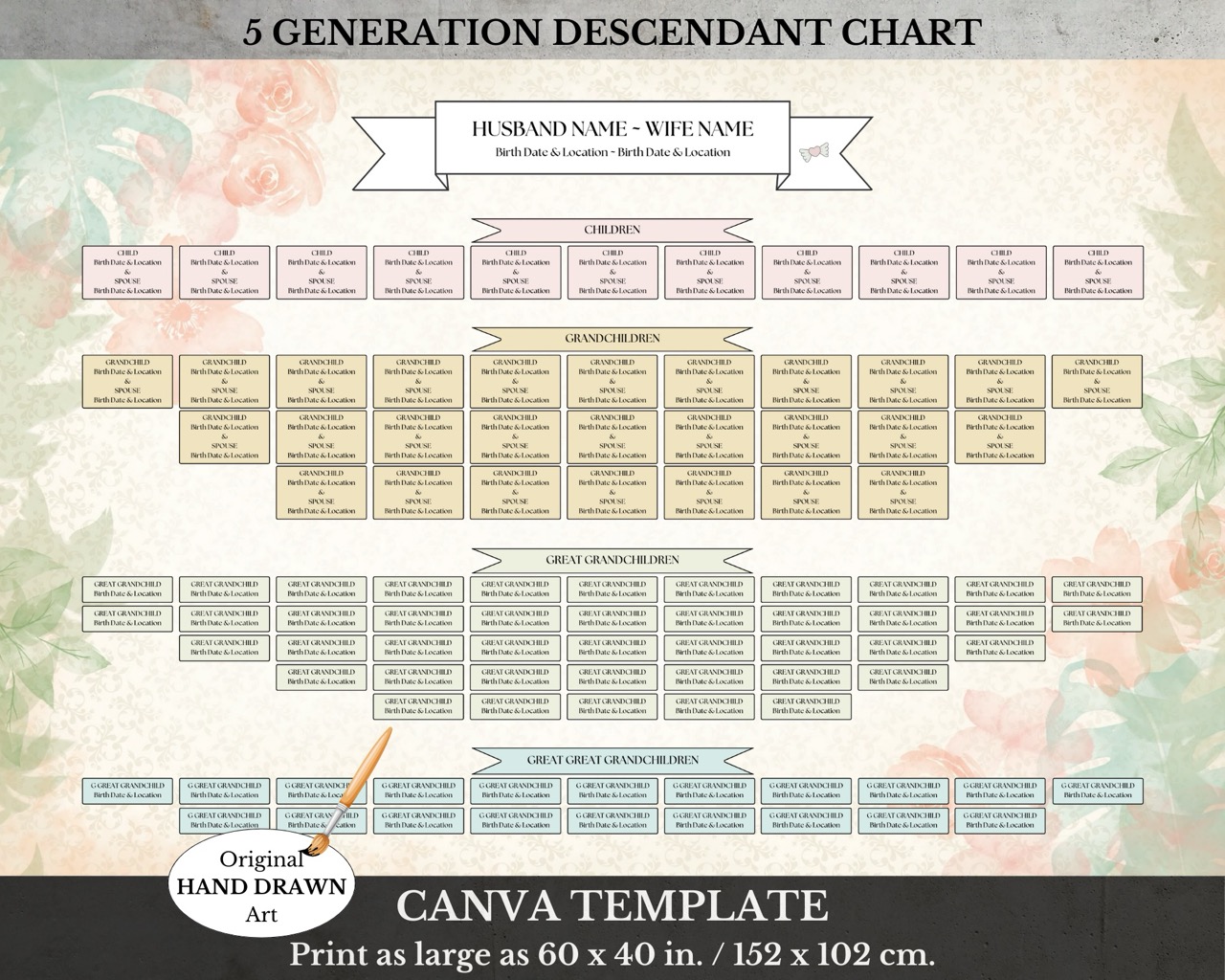 5 Generation Descendant