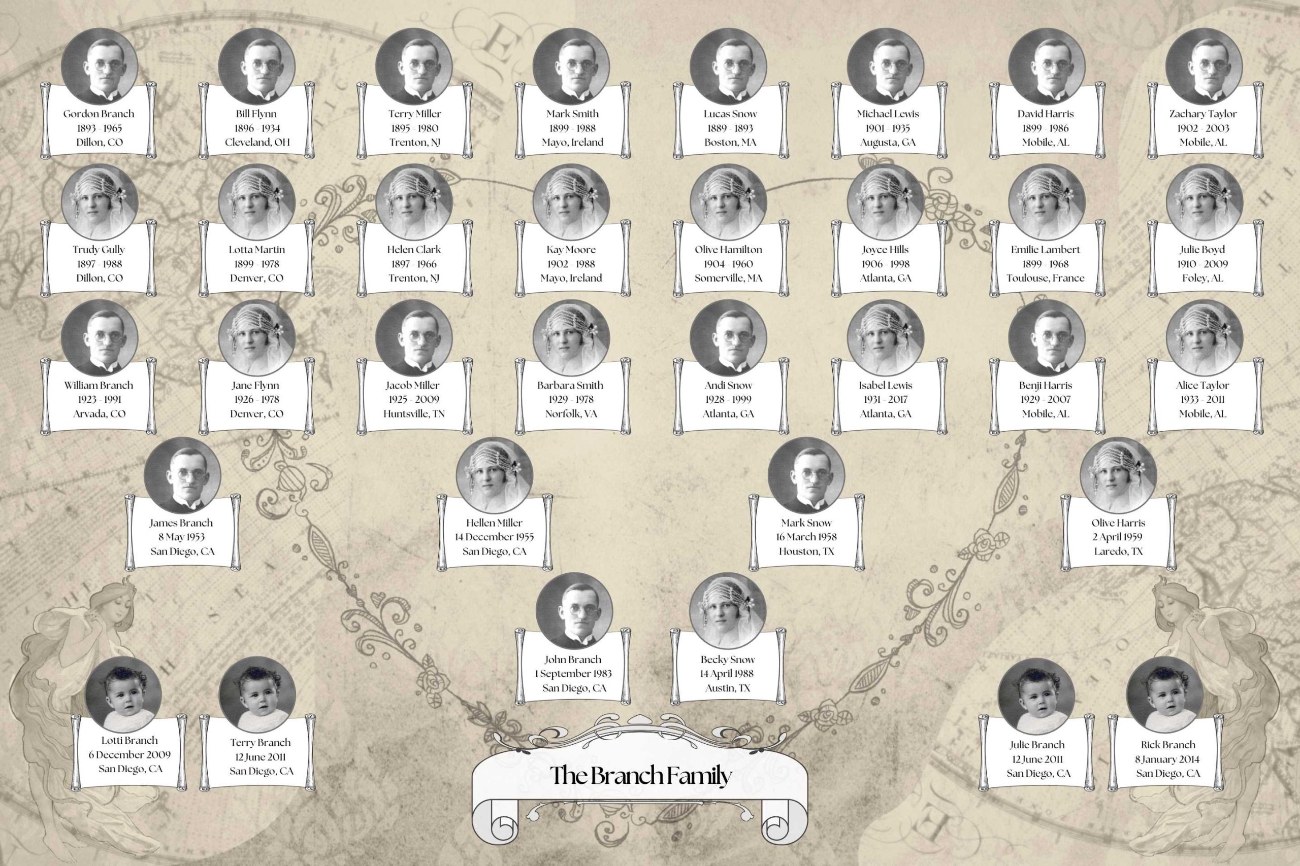 5 generation family tree chart