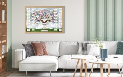 Why You Should Print Your Family Tree as a Poster