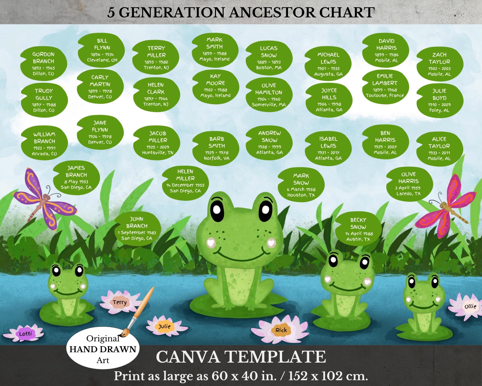 Family Tree Template for Kids