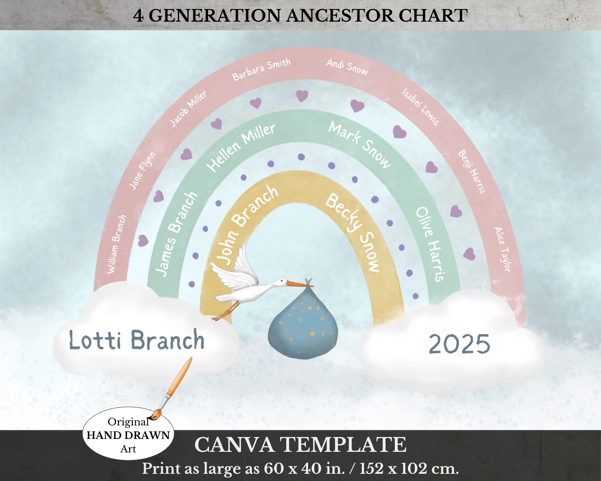 Family Tree Chart for Baby Room