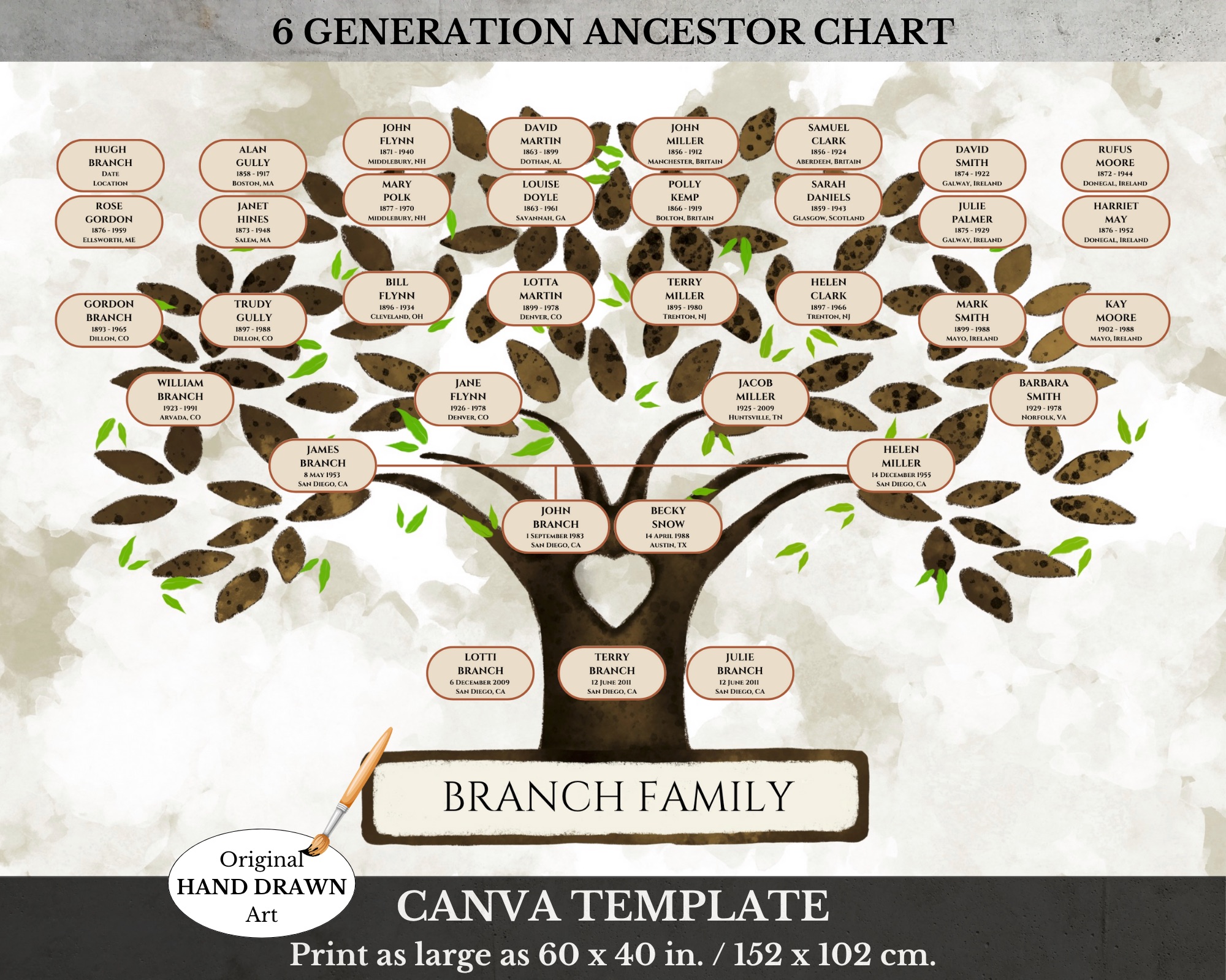 Family Tree Canva Template