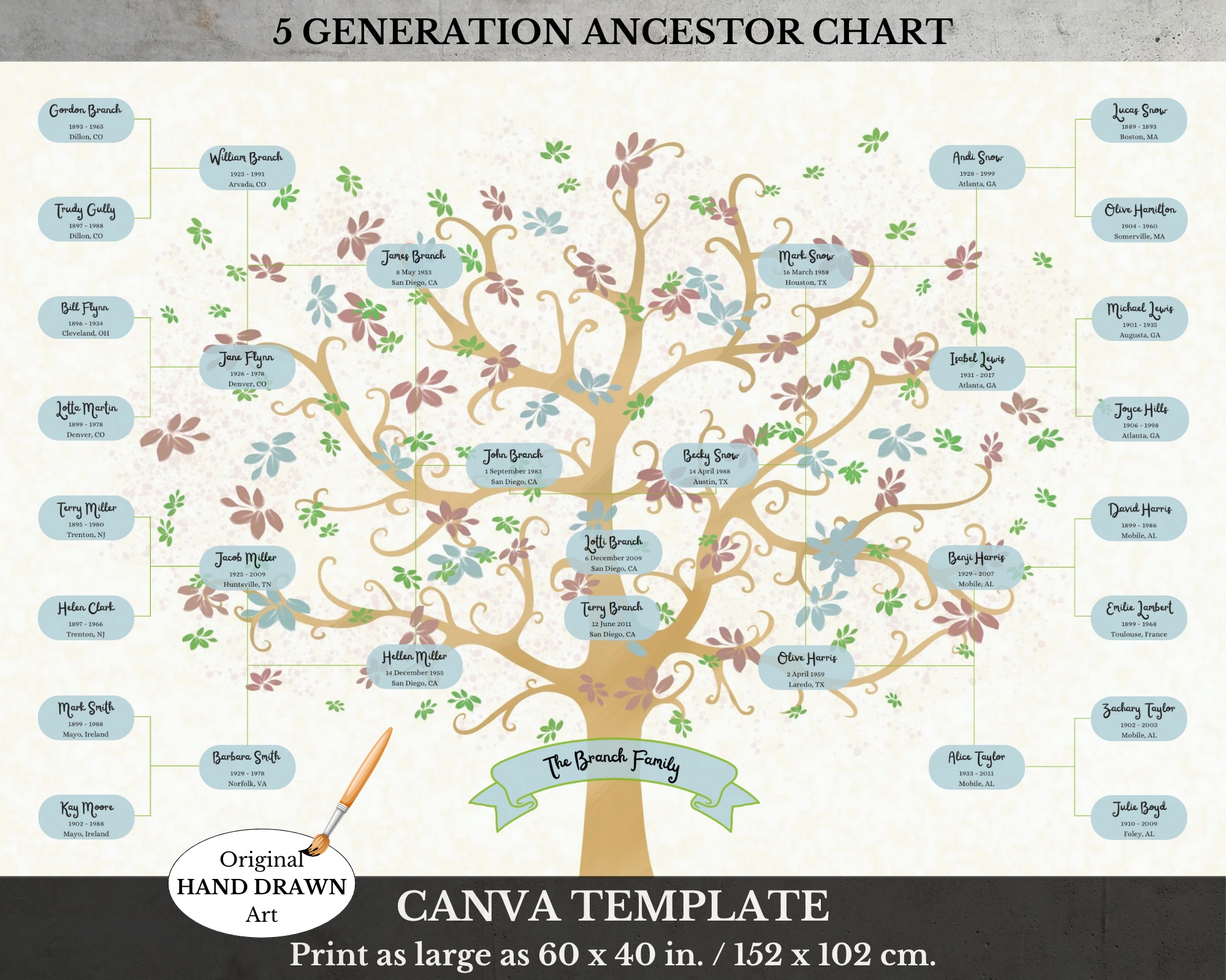 Family Tree Canva Template