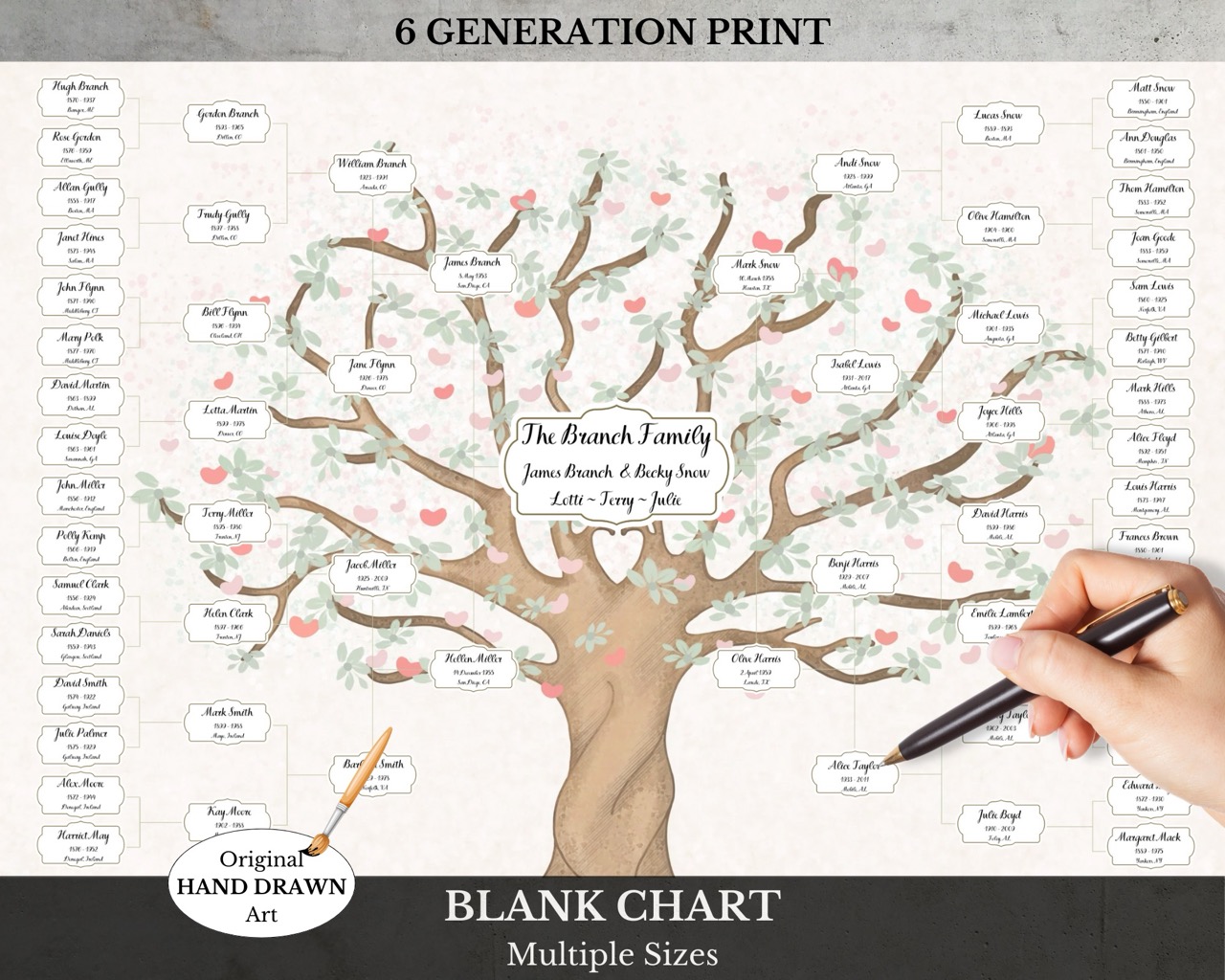 Family genealogy print
