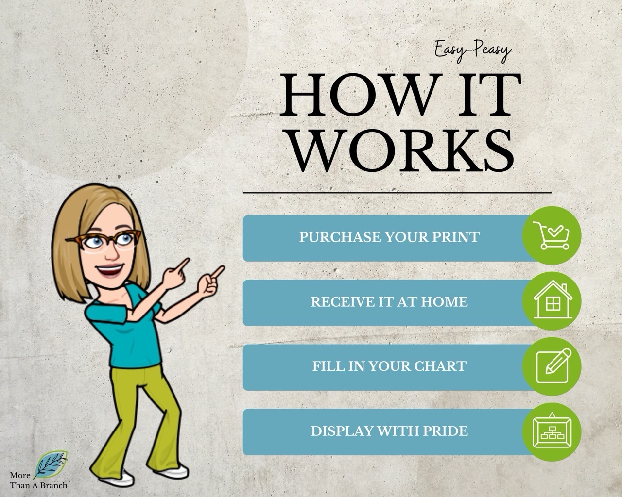 Printed family tree poster size and finish options